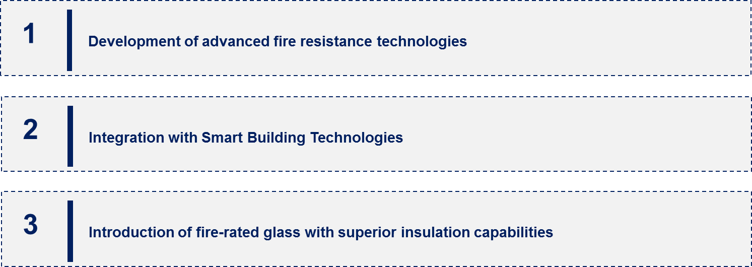 Fire Rated Glass Market Emerging Trend